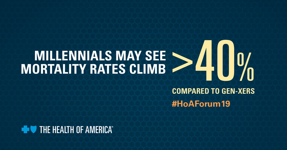 Millennial mortality rates